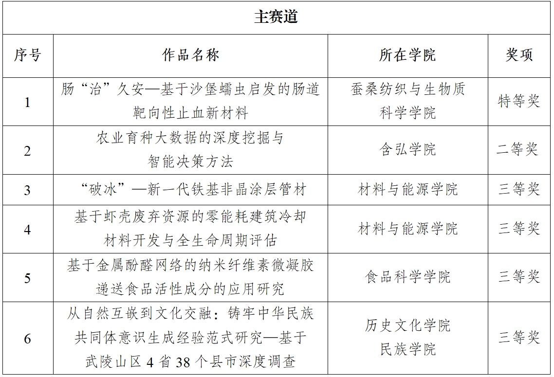 文件名称:主赛道.jpg原图大小:0.41MB